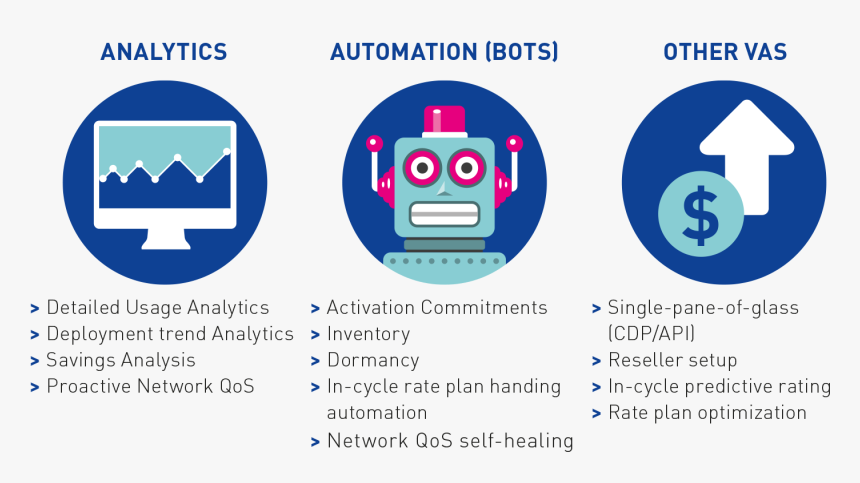 Schema2 - Iot Connectivity, HD Png Download