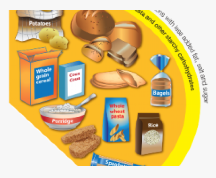 Potatoes, Bread, Rice, Pasta And Other Starchy Carbohydrates Eatwell