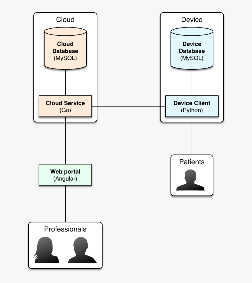 Number, HD Png Download