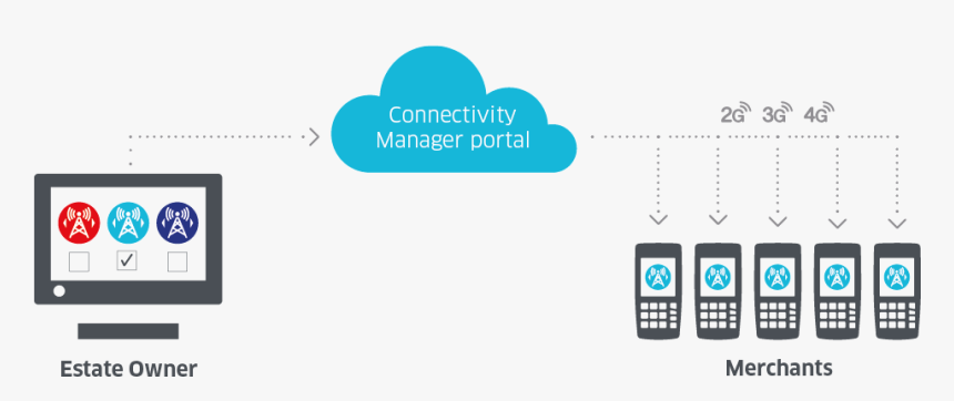 Ingenico Estate Manger Png, Transparent Png