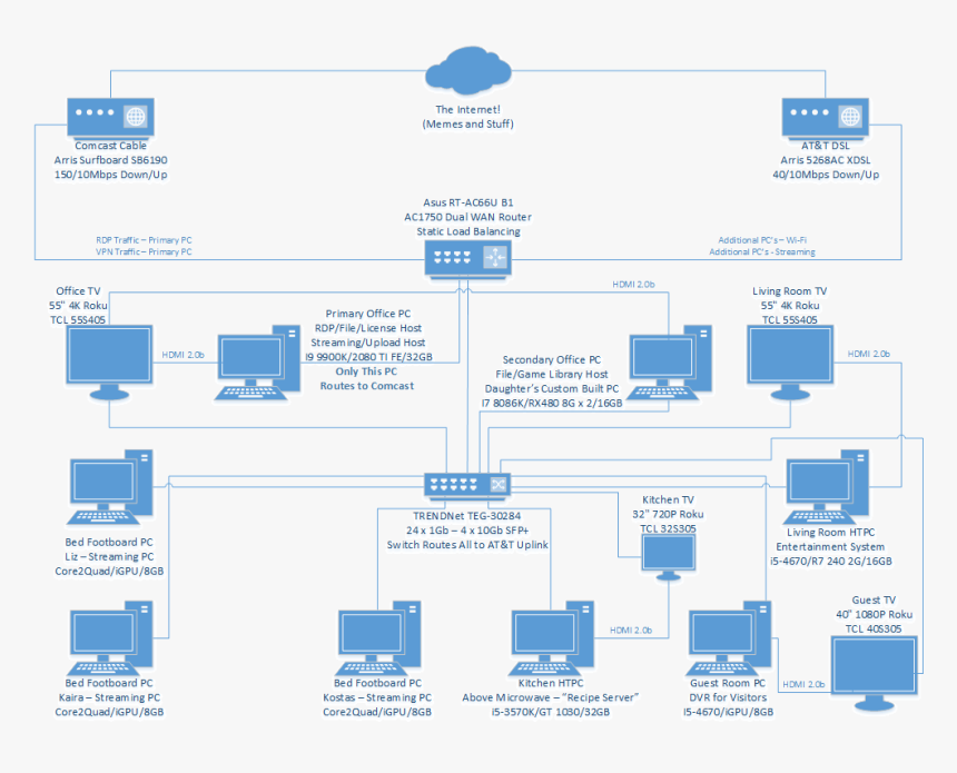 Screenshot, HD Png Download