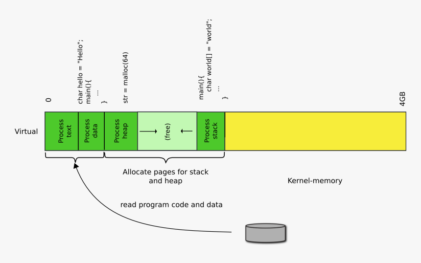 Diagram, HD Png Download