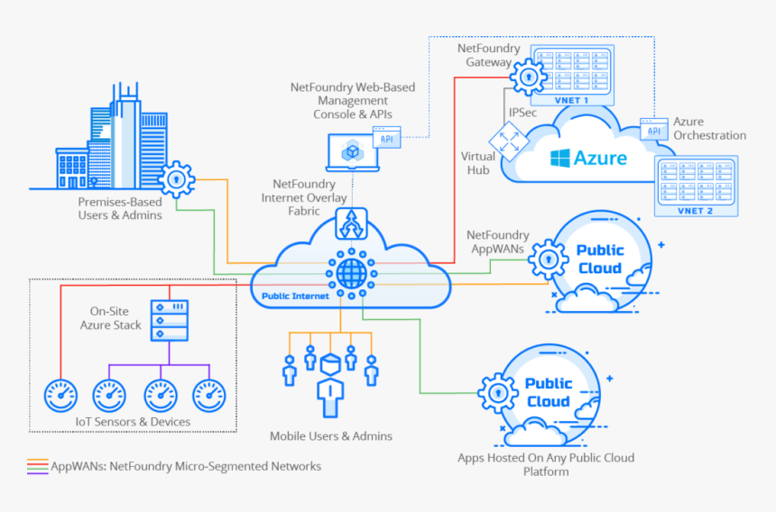 Enhanced Connectivity Method - Sdn Data Center, HD Png Download