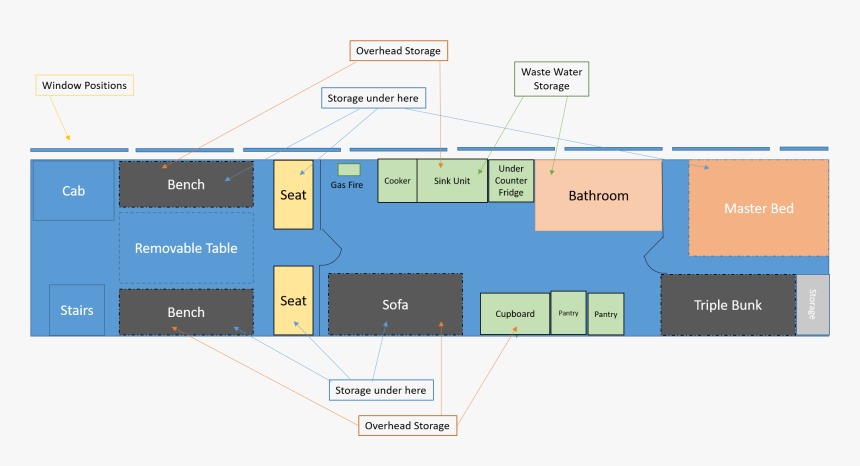 Diagram, HD Png Download