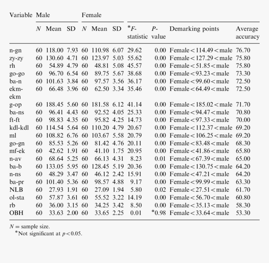 Pole Przekroju Prętów Zbrojeniowych, HD Png Download