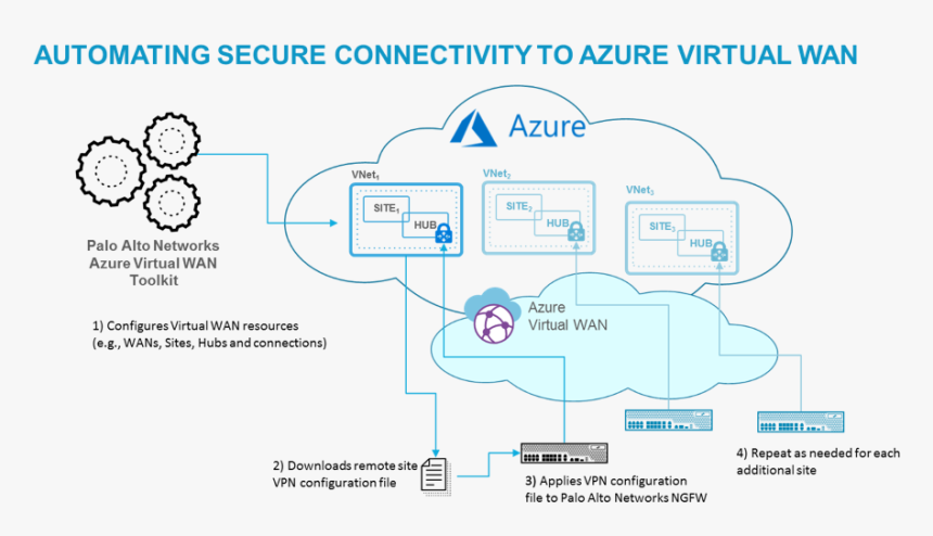 Azuregraphic - Azure Palo Alto, HD Png Download