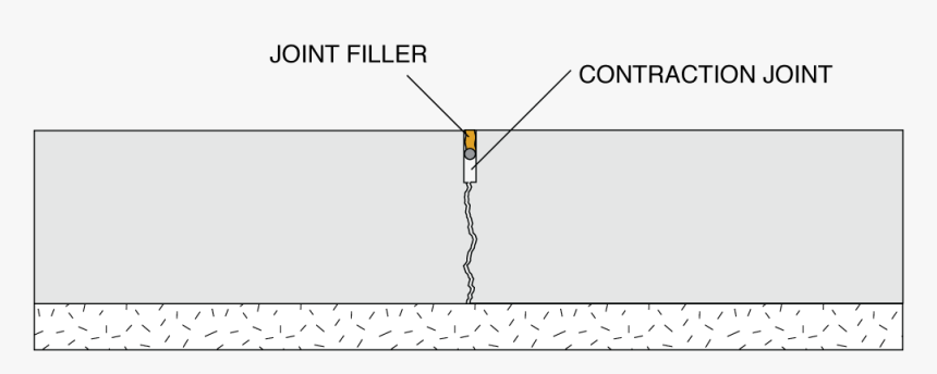 Screenshot, HD Png Download