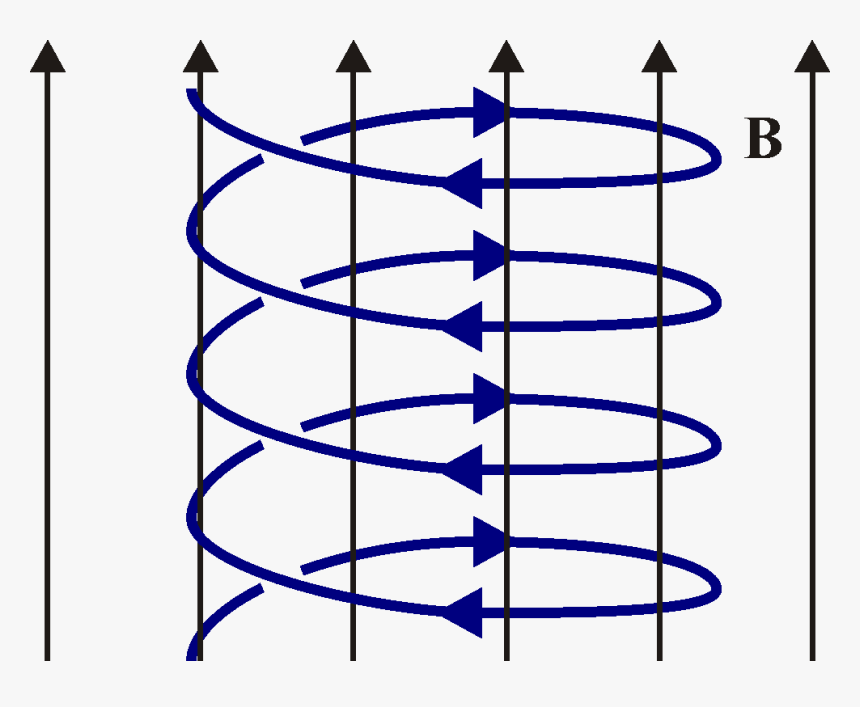 Transparent Bola Disco Png - Helicoidal Png, Png Download