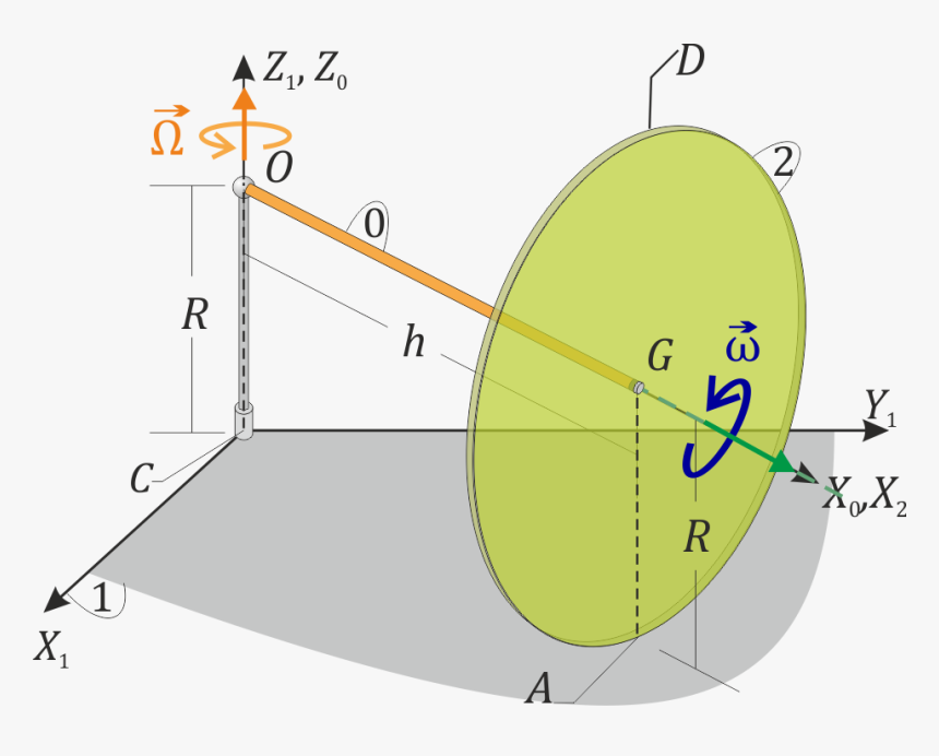 Diagram, HD Png Download