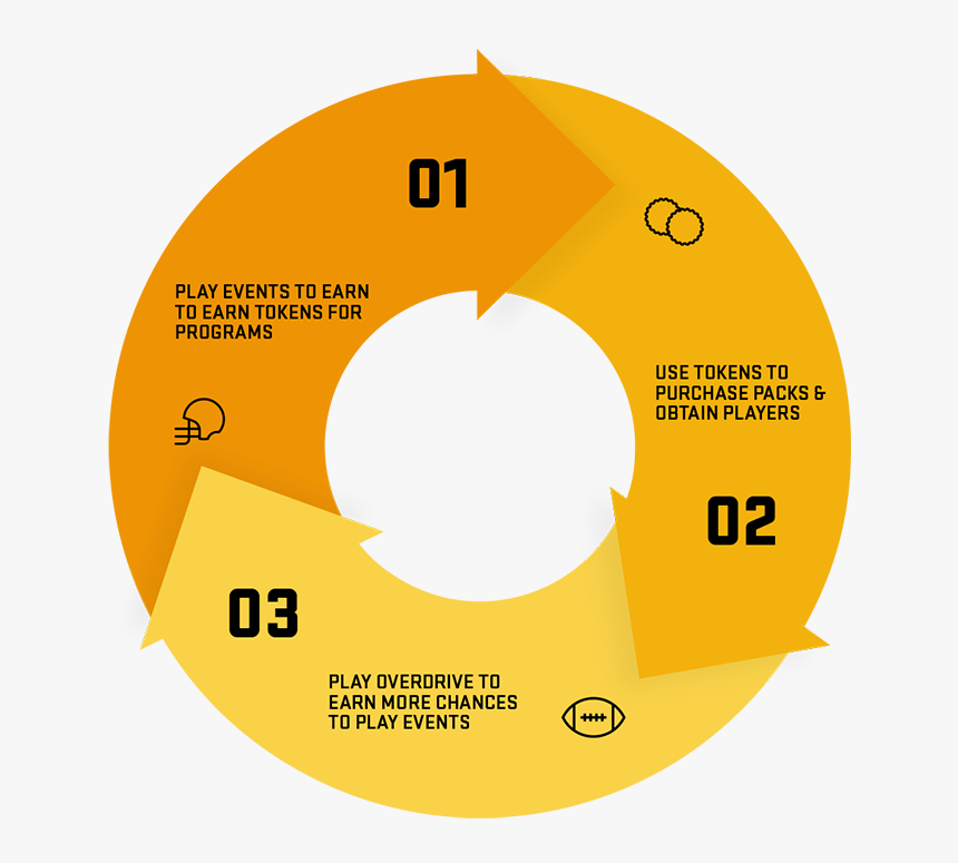 Advisory Services Softwareone, HD Png Download