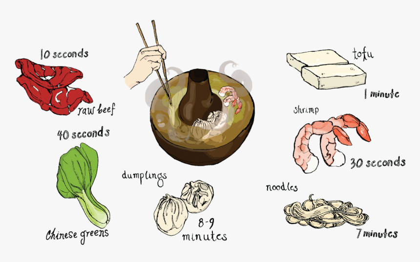 Meat Clipart Uncooked Food - Cooked Hot Pot Beef, HD Png Download