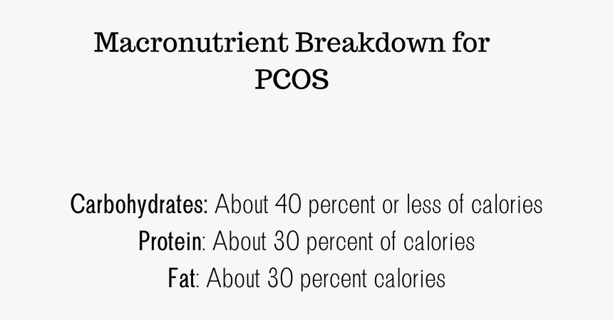 How To Count Macros When You Have Pcos - Heartbroken Pain Sad Quotes, HD Png Download