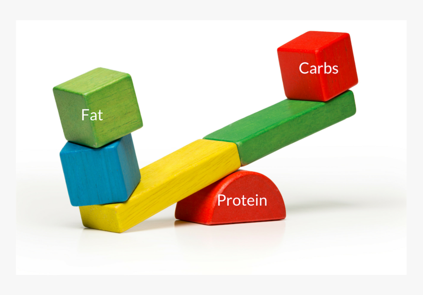 Fatcarbsprotein - Seesaw Blocks Balance, HD Png Download