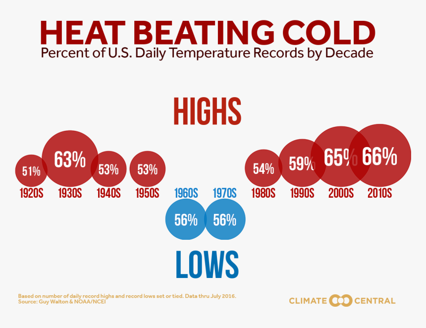 Best Friends Laughing Quote, HD Png Download