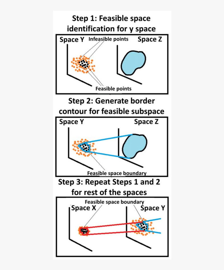 Diagram, HD Png Download