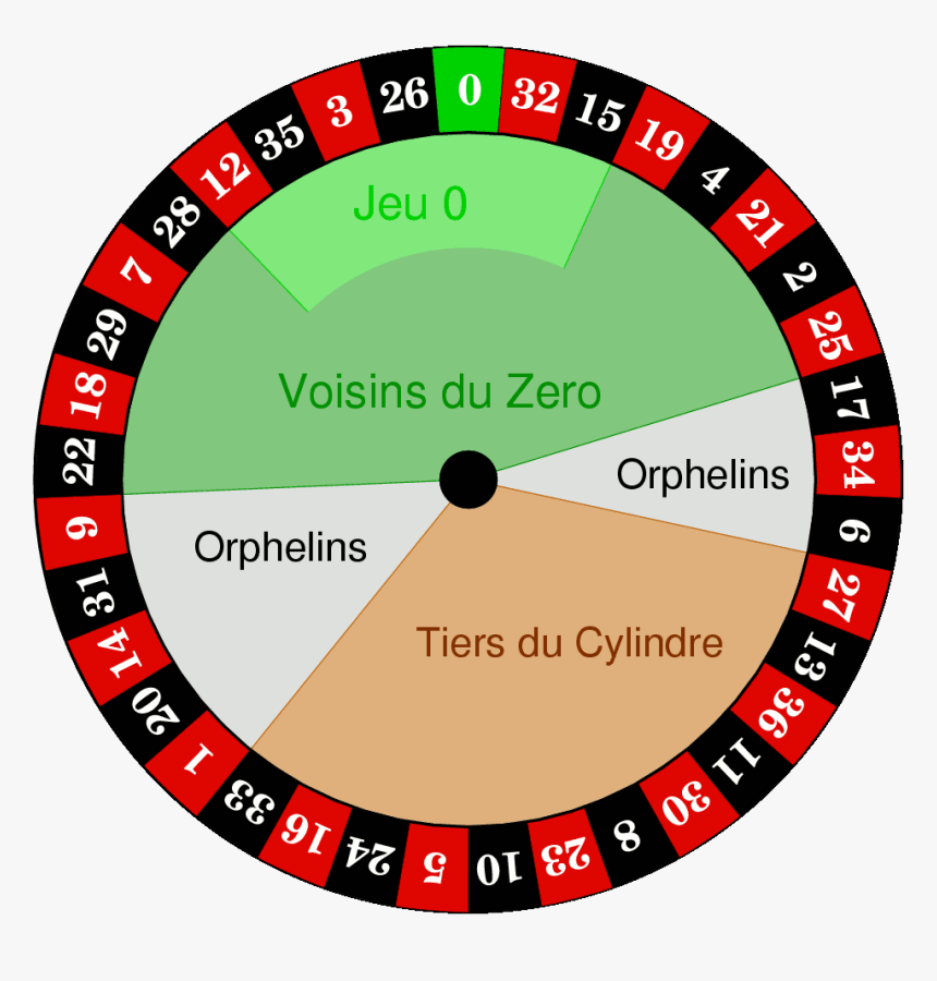 Roulette Wheel Layout, HD Png Download