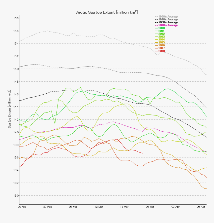 Diagram, HD Png Download