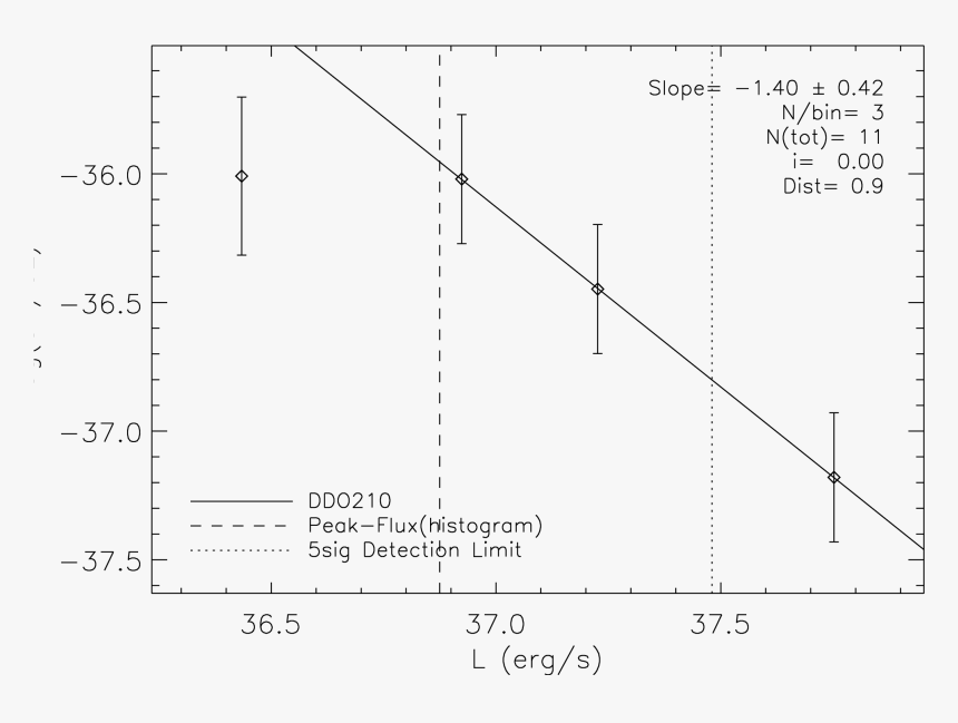 Diagram, HD Png Download