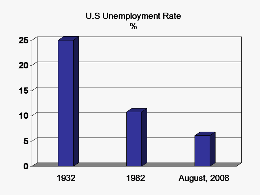 Diagram, HD Png Download