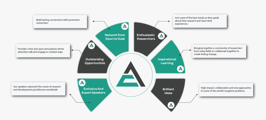 Diagram, HD Png Download