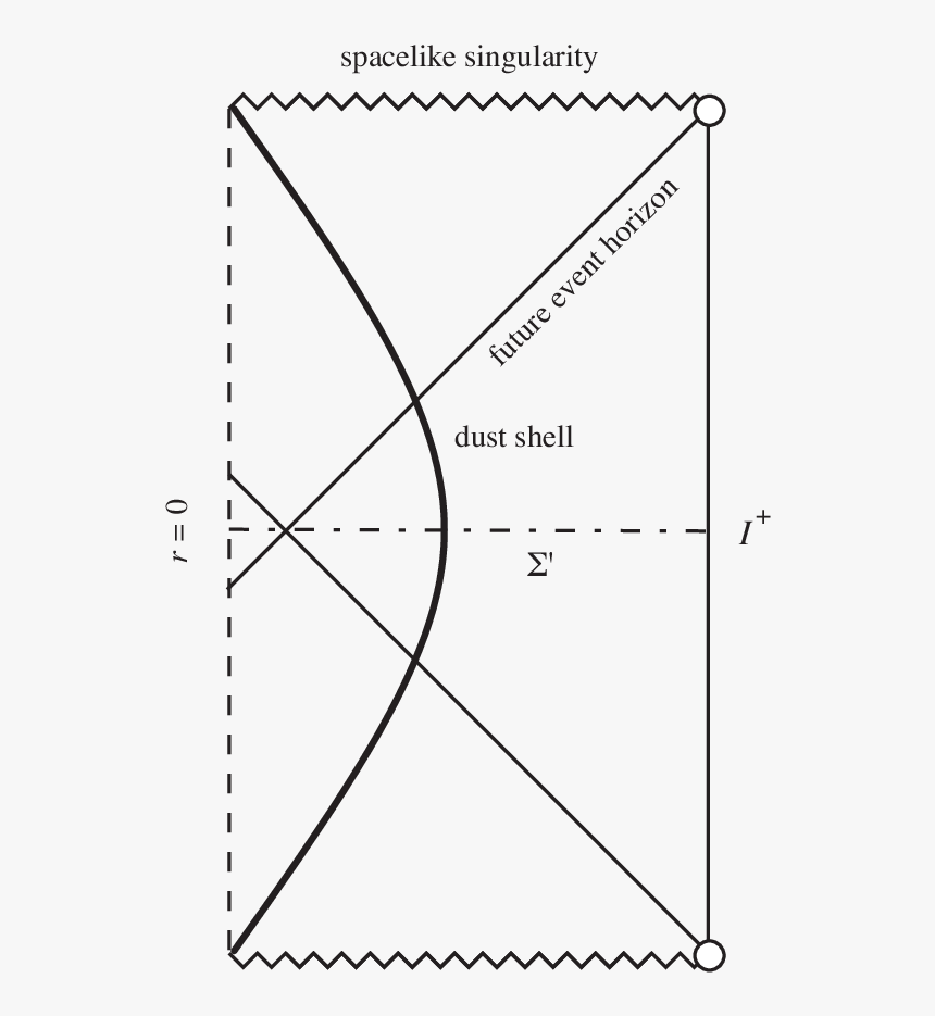 Diagram, HD Png Download
