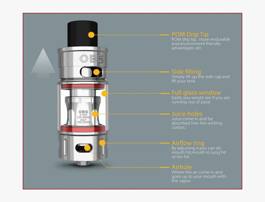 Obs Png, Transparent Png