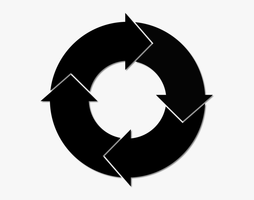 Cycle, Circuit, Process, Change, Arrows, Graph - My City My Responsibility, HD Png Download