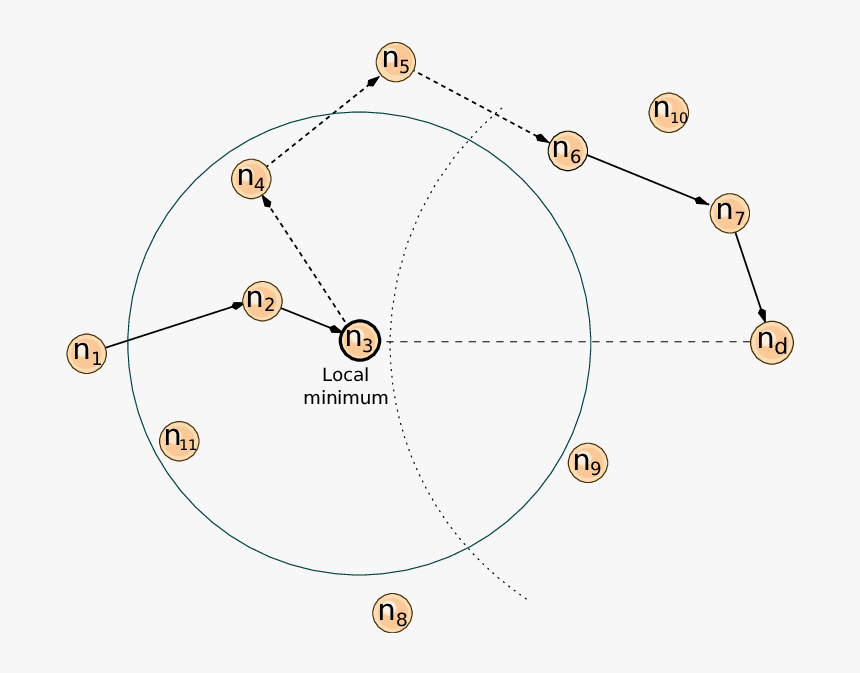 Circle, HD Png Download