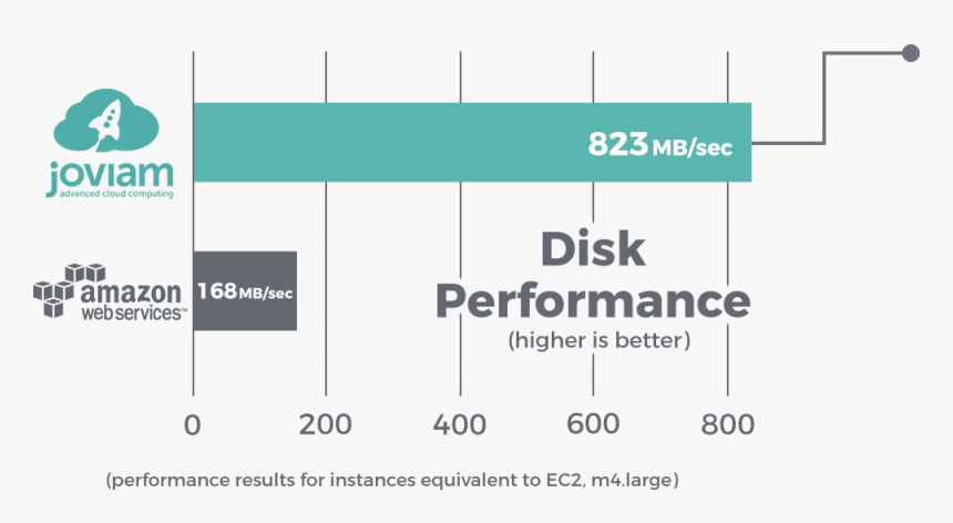 Statistical Graphics, HD Png Download