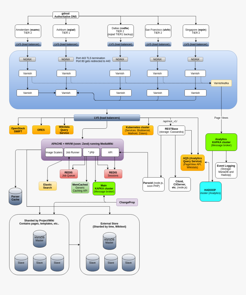 Infrastructure Overview - Thumbnail, HD Png Download