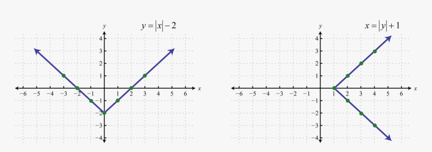 Number, HD Png Download