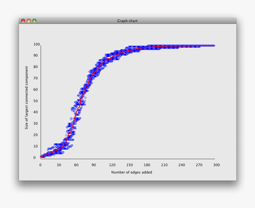 Plot, HD Png Download