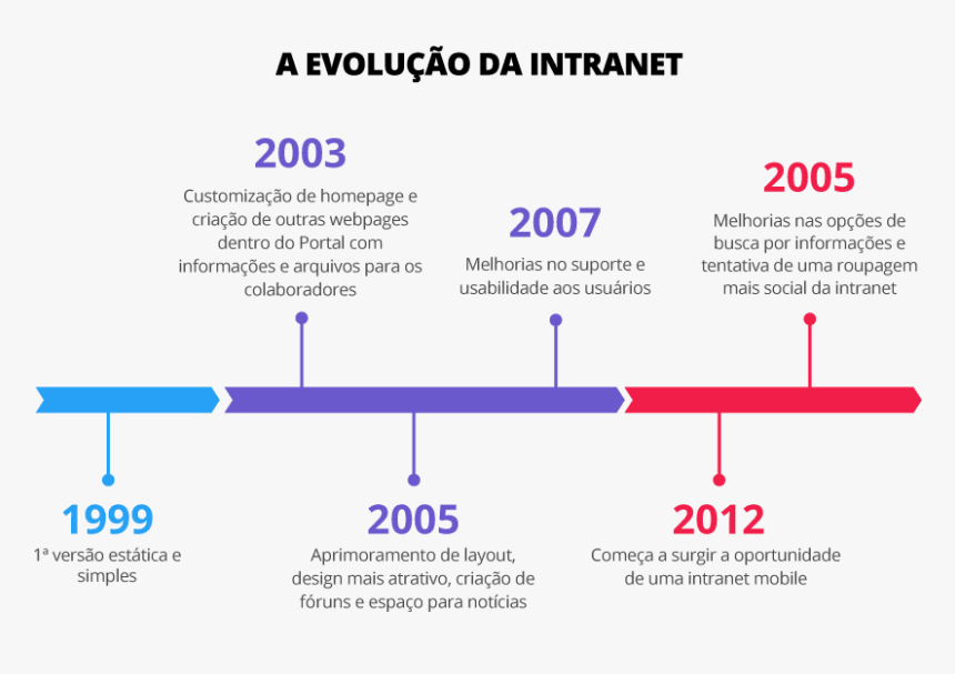 Diagram, HD Png Download