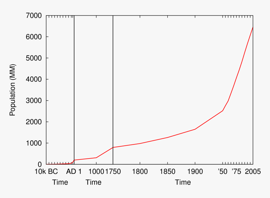 Gnuplot Diff Scales - Variazione Del Livello Marino, HD Png Download