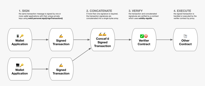 Screenshot, HD Png Download