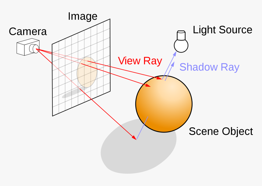 Ray Tracing Shading, HD Png Download