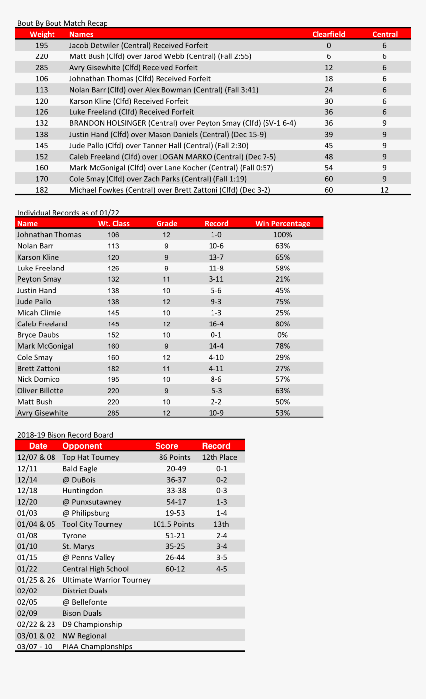 The Ultimate Warrior Tournament This Weekend, Which - Wire Conduit Chart, HD Png Download