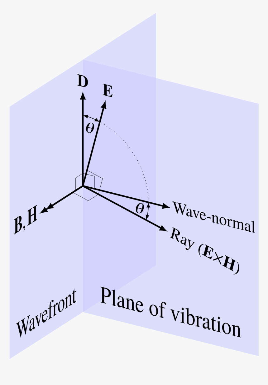 Diagram, HD Png Download