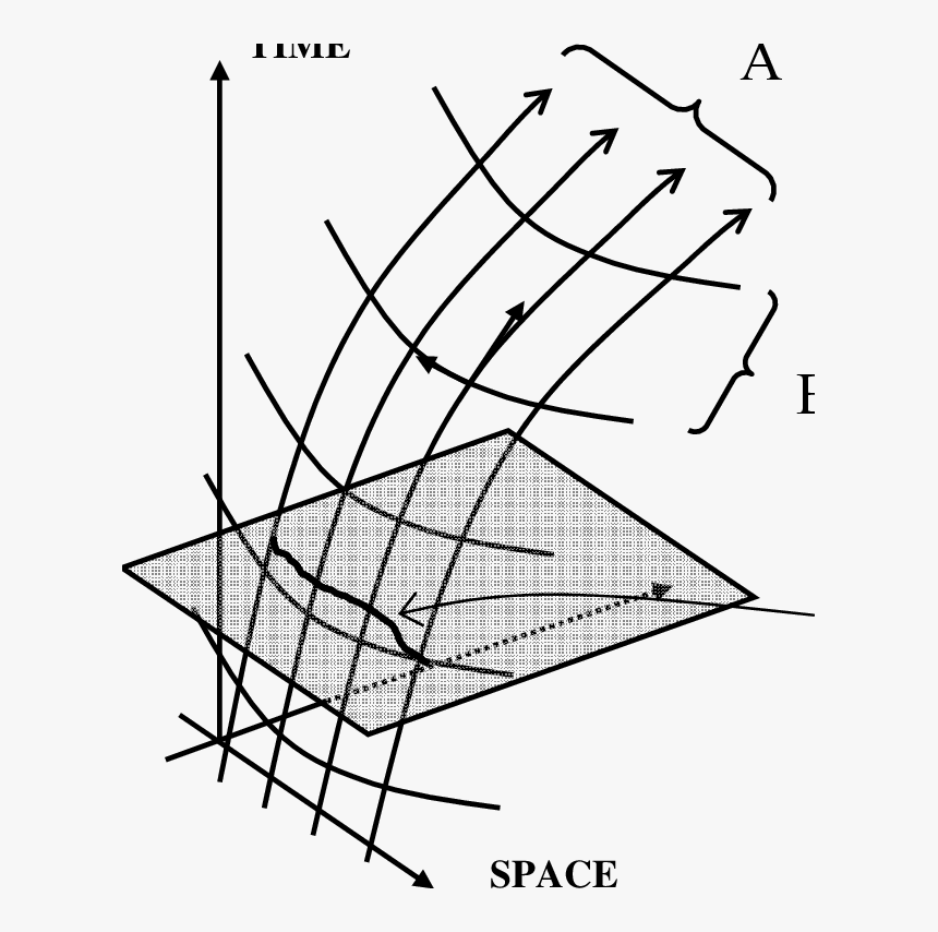 Geodesics Deviation, HD Png Download