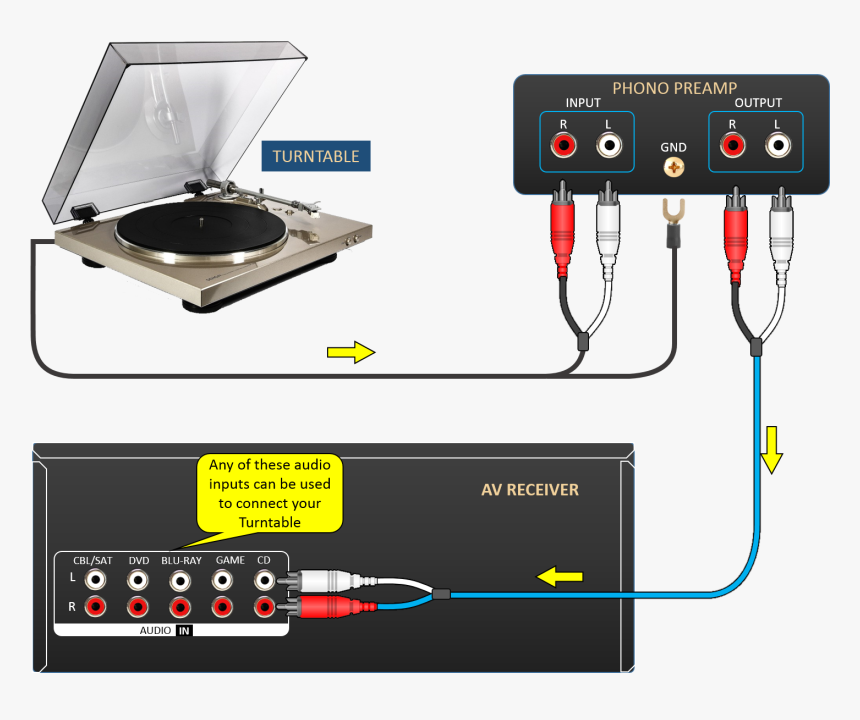 Image - Turntable Phono, HD Png Download