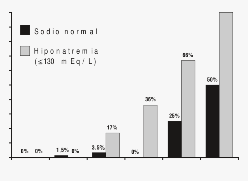 Diagram, HD Png Download