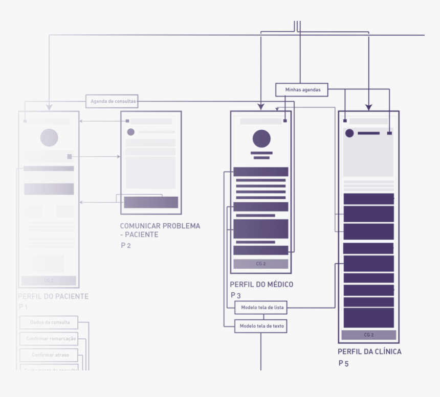 Plan, HD Png Download