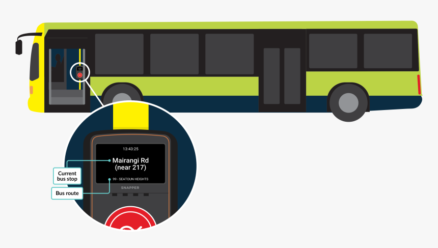 Bus, HD Png Download