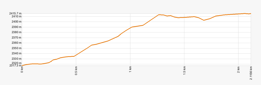 Plot, HD Png Download
