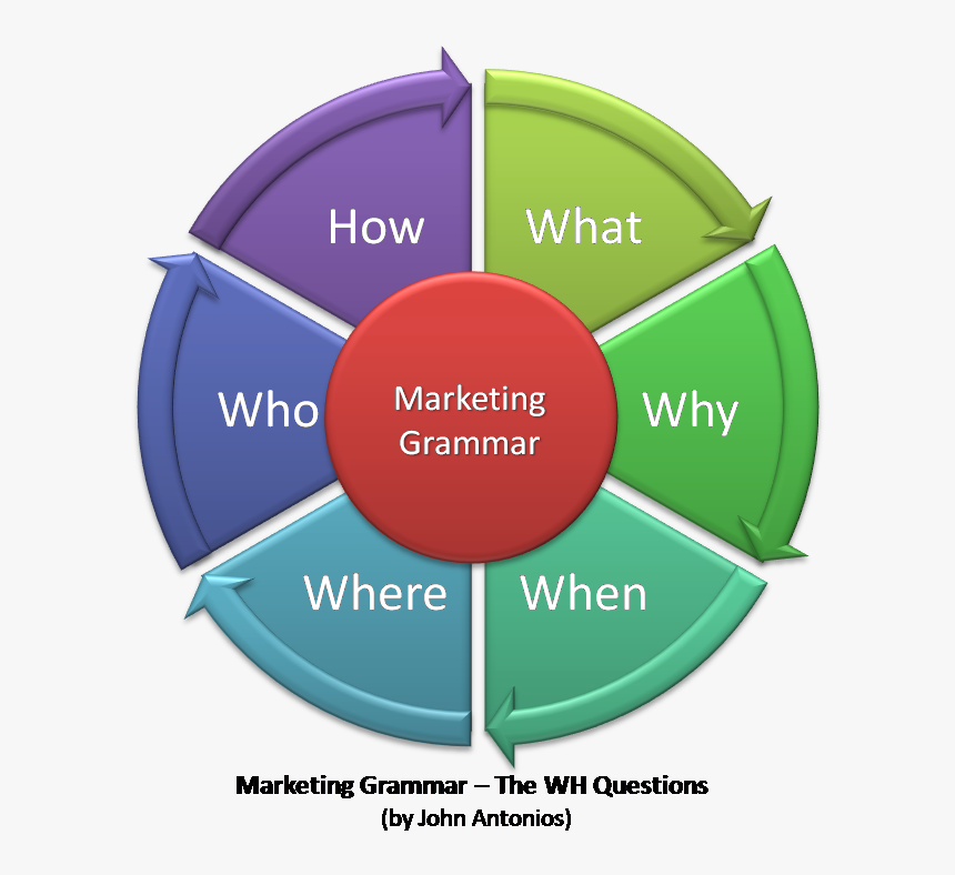 Wh - Key Drivers Of Mergers And Acquisitions, HD Png Download