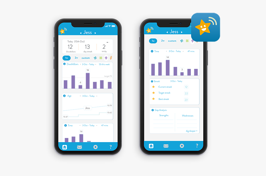 Iphone, HD Png Download