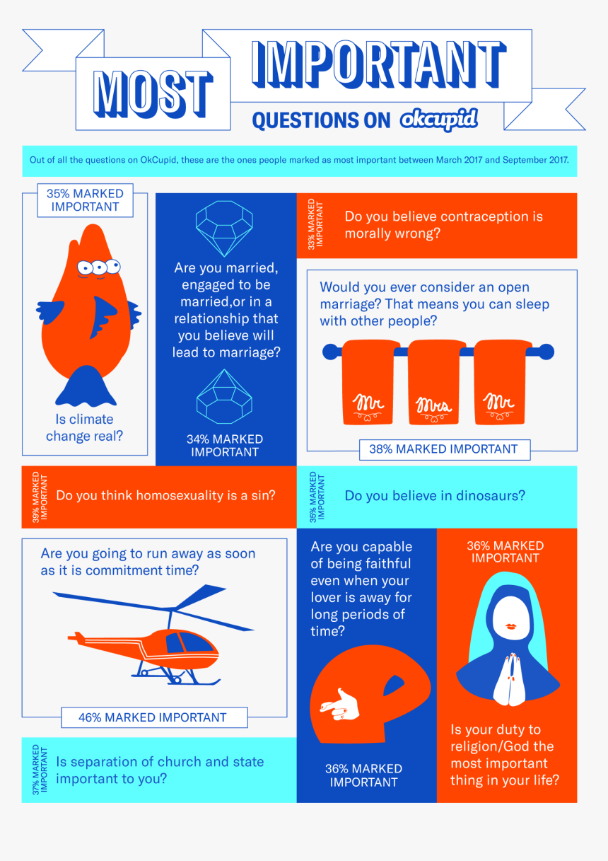 What S Interesting About This Set Of Questions Is That - Okcupid Questions, HD Png Download