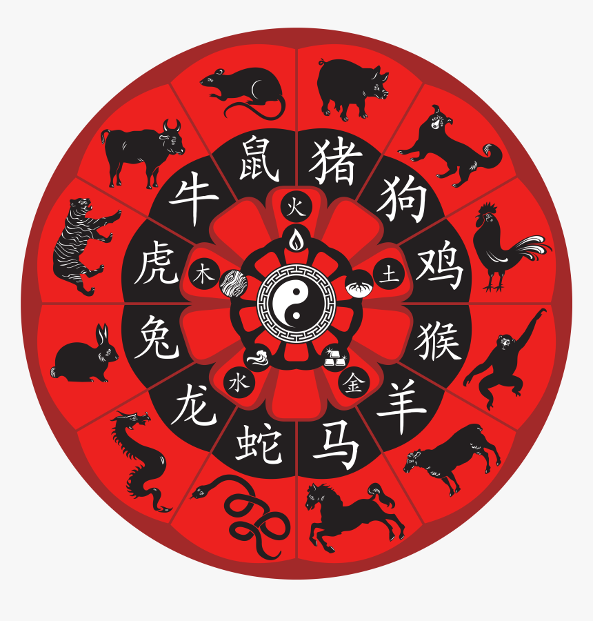 Chinese Zodiac Png Clipart Image - Kiinalainen Horoskooppi, Transparent Png