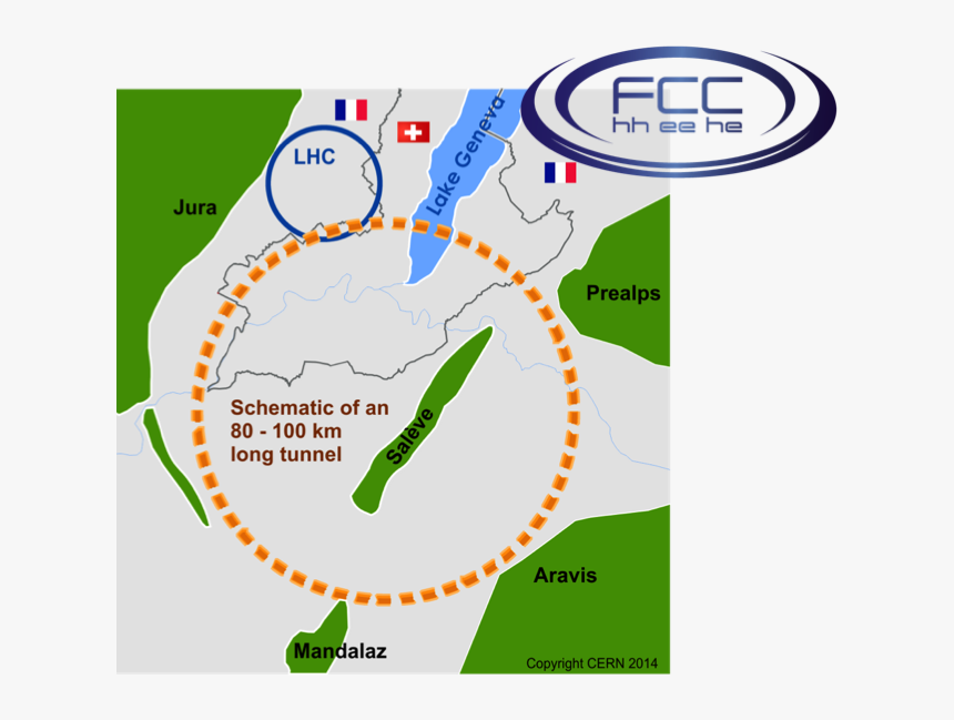 Future Circular Collider Cern, HD Png Download