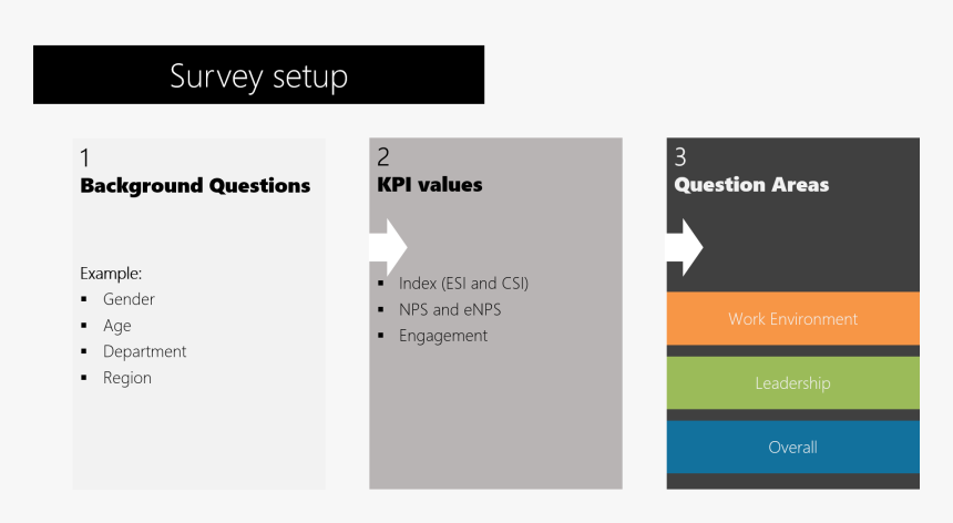 Survey Region Question, HD Png Download
